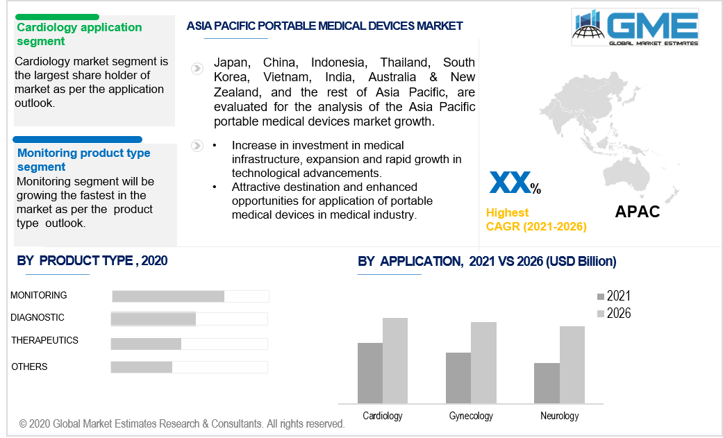 asia pacific portable medical devices market